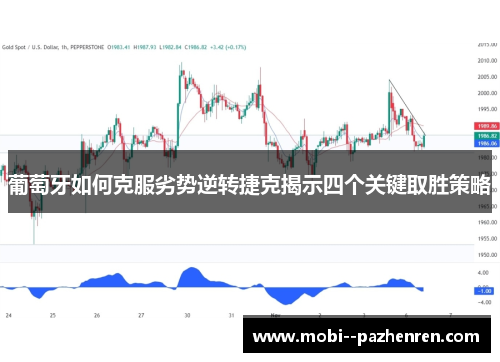 葡萄牙如何克服劣势逆转捷克揭示四个关键取胜策略