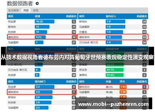 从技术数据视角看德布劳内对阵葡萄牙世预赛表现稳定性演变观察