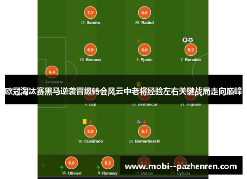 欧冠淘汰赛黑马逆袭晋级转会风云中老将经验左右关键战局走向巅峰