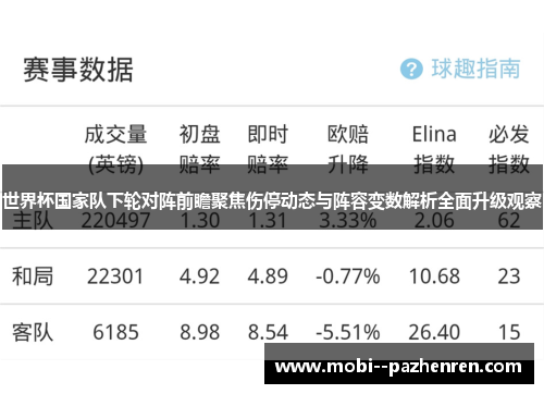 世界杯国家队下轮对阵前瞻聚焦伤停动态与阵容变数解析全面升级观察