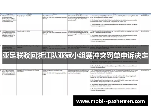 亚足联驳回浙江队亚冠小组赛冲突罚单申诉决定 亚足联驳回浙江队亚冠小组赛冲突罚单申诉决定